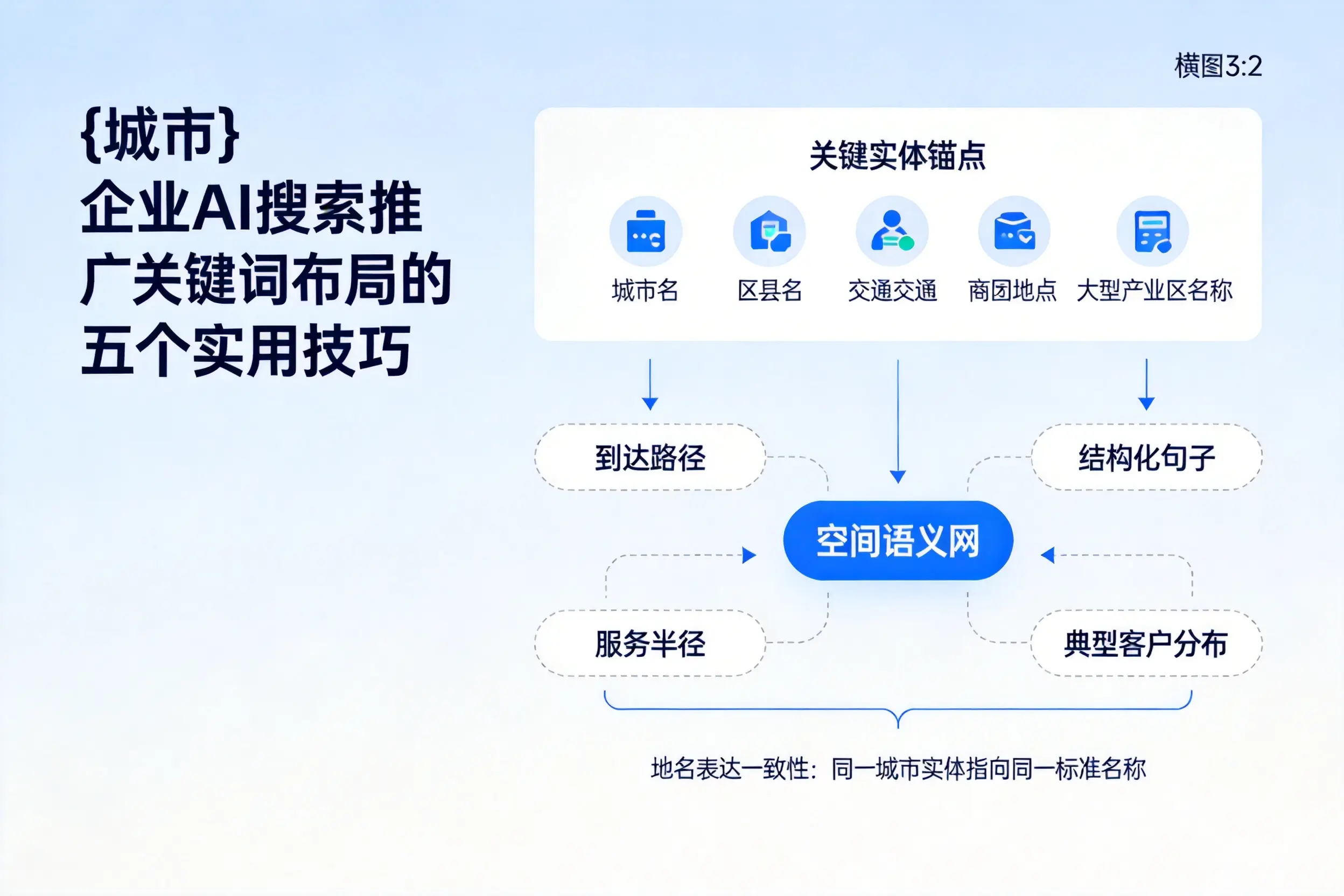临沧企业AI搜索推广关键词布局的五个实用技巧