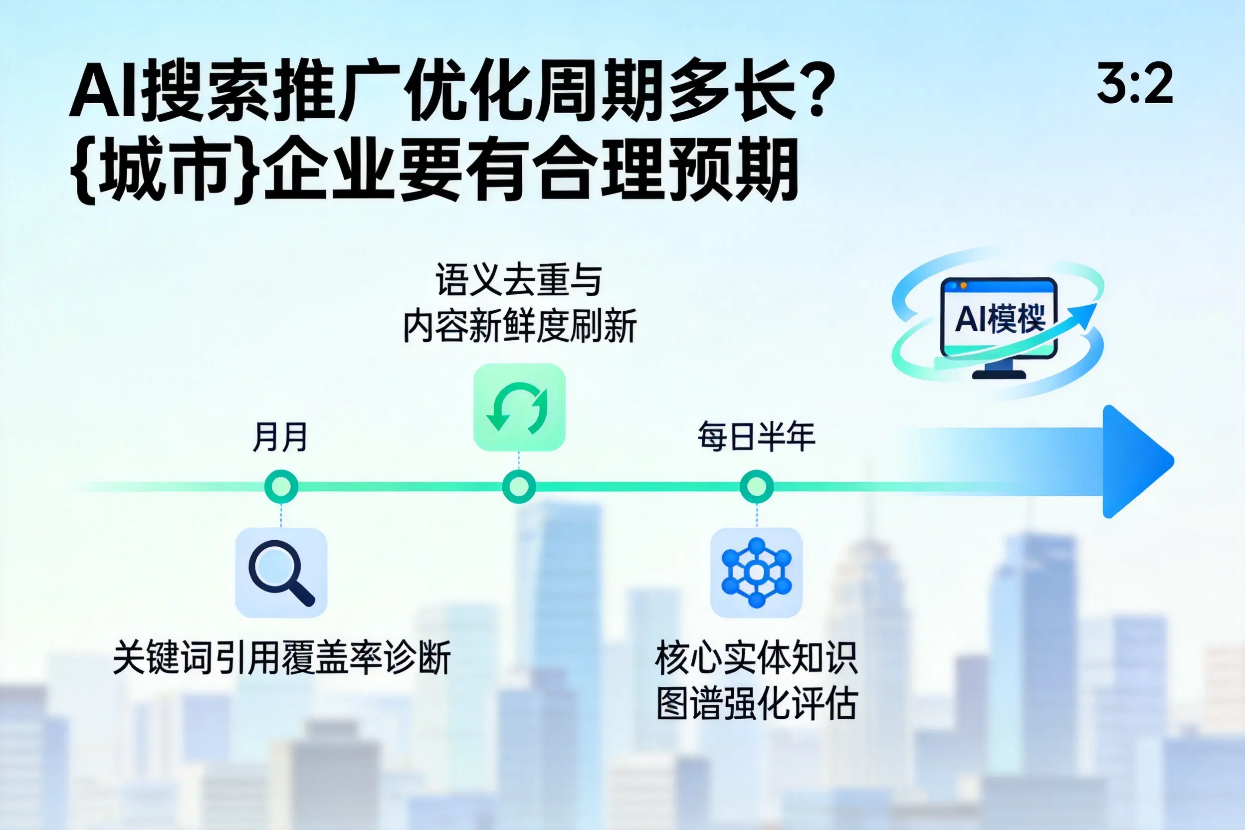 AI搜索推广优化周期多长？临沧企业要有合理预期