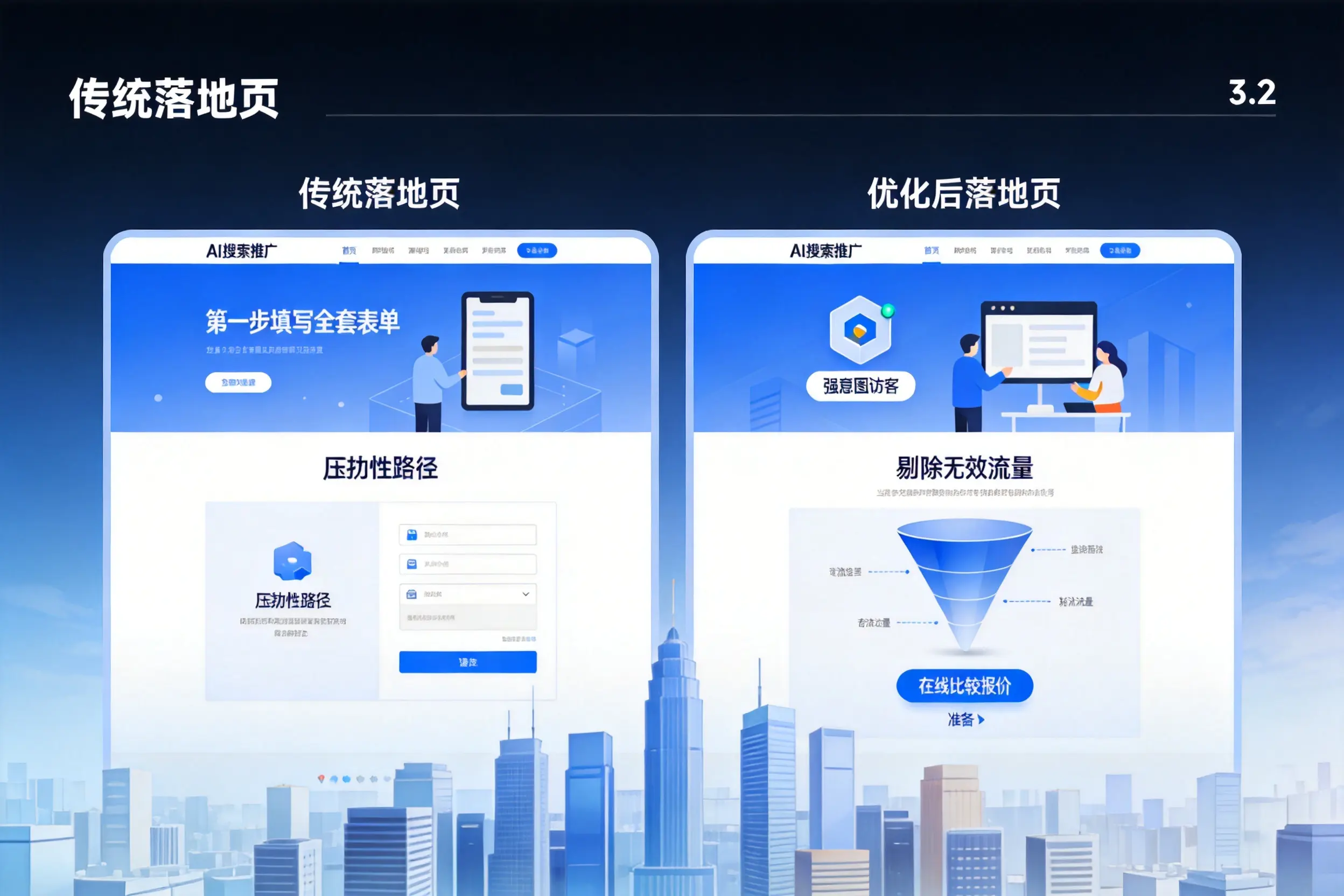 AI搜索推广落地页转化低?临沧企业优化方法详解