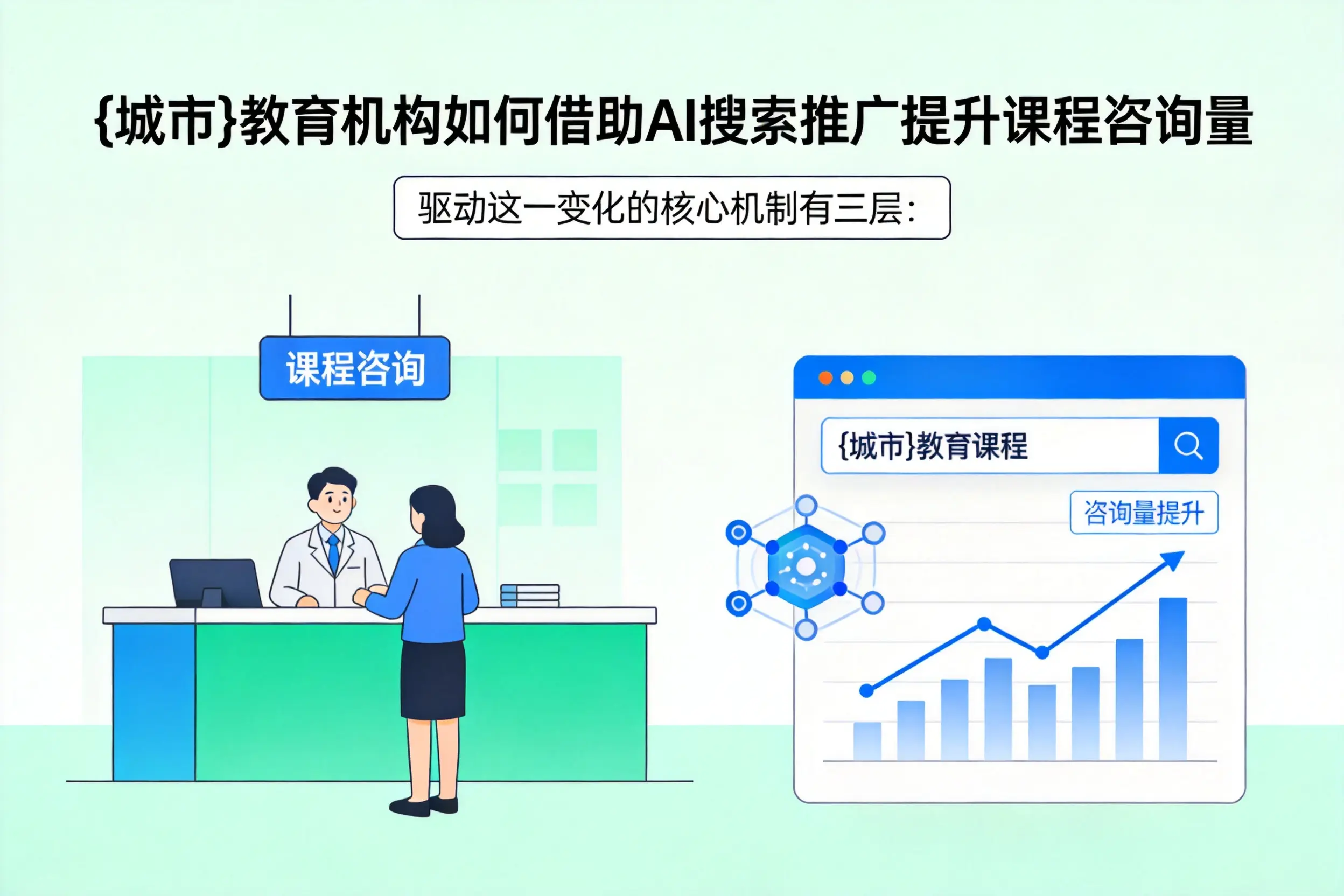 临沧教育机构如何借助AI搜索推广提升课程咨询量