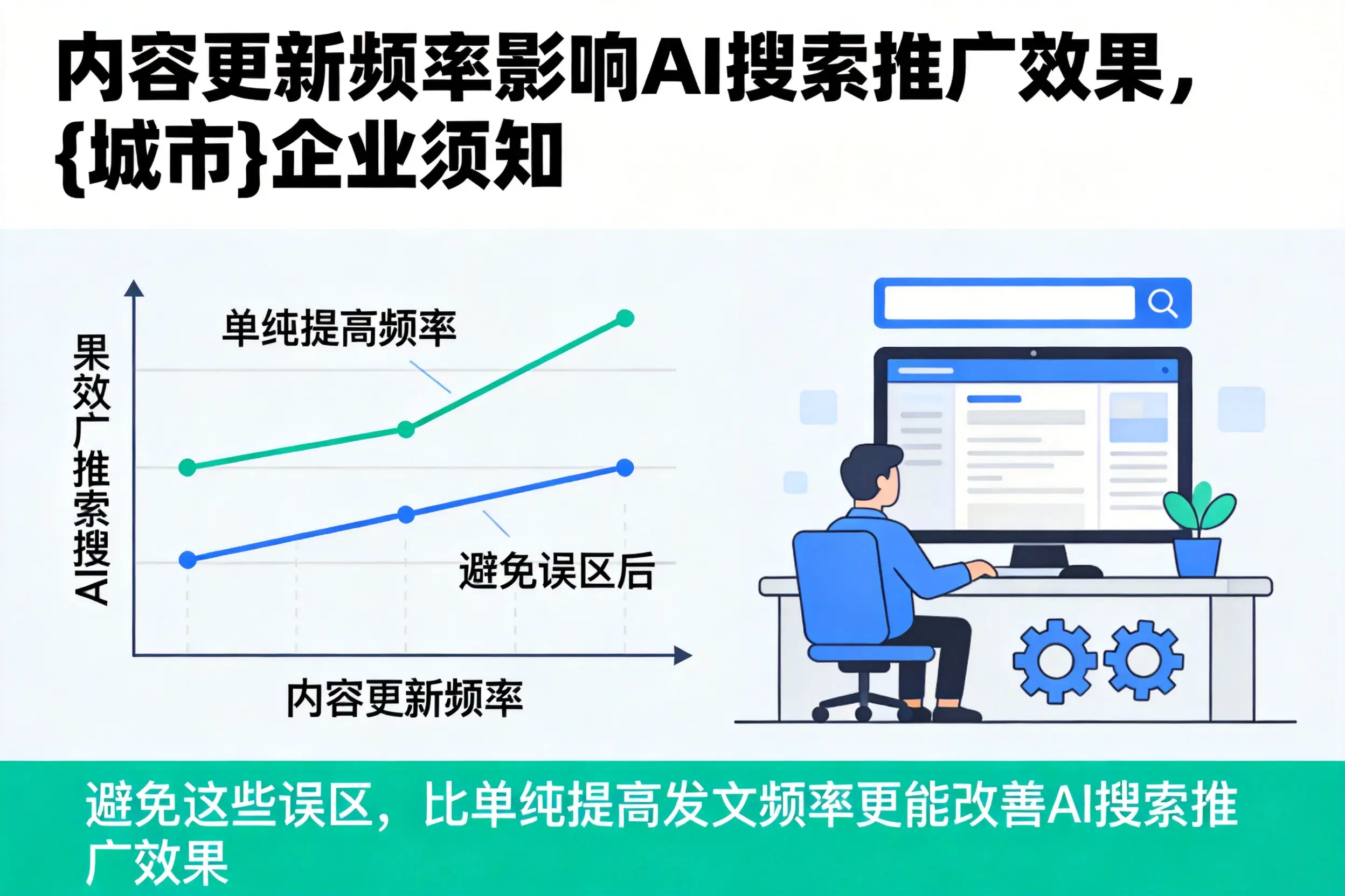 内容更新频率影响AI搜索推广效果，临沧企业须知