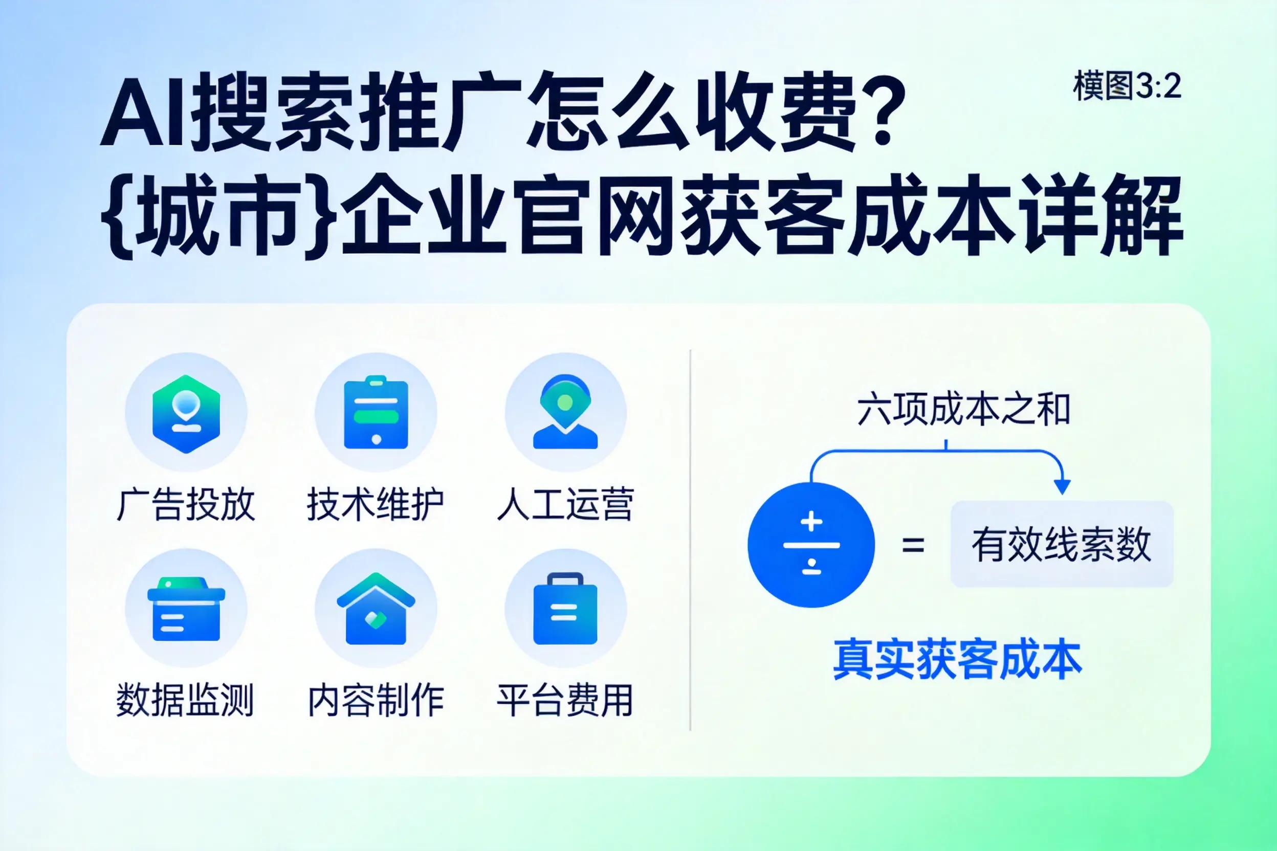 AI搜索推广怎么收费?临沧企业官网获客成本详解