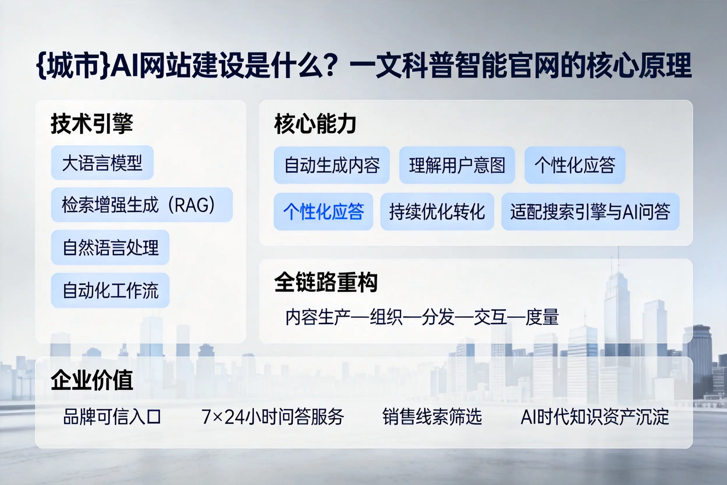 临沧AI网站建设是什么？一文科普智能官网的核心原理