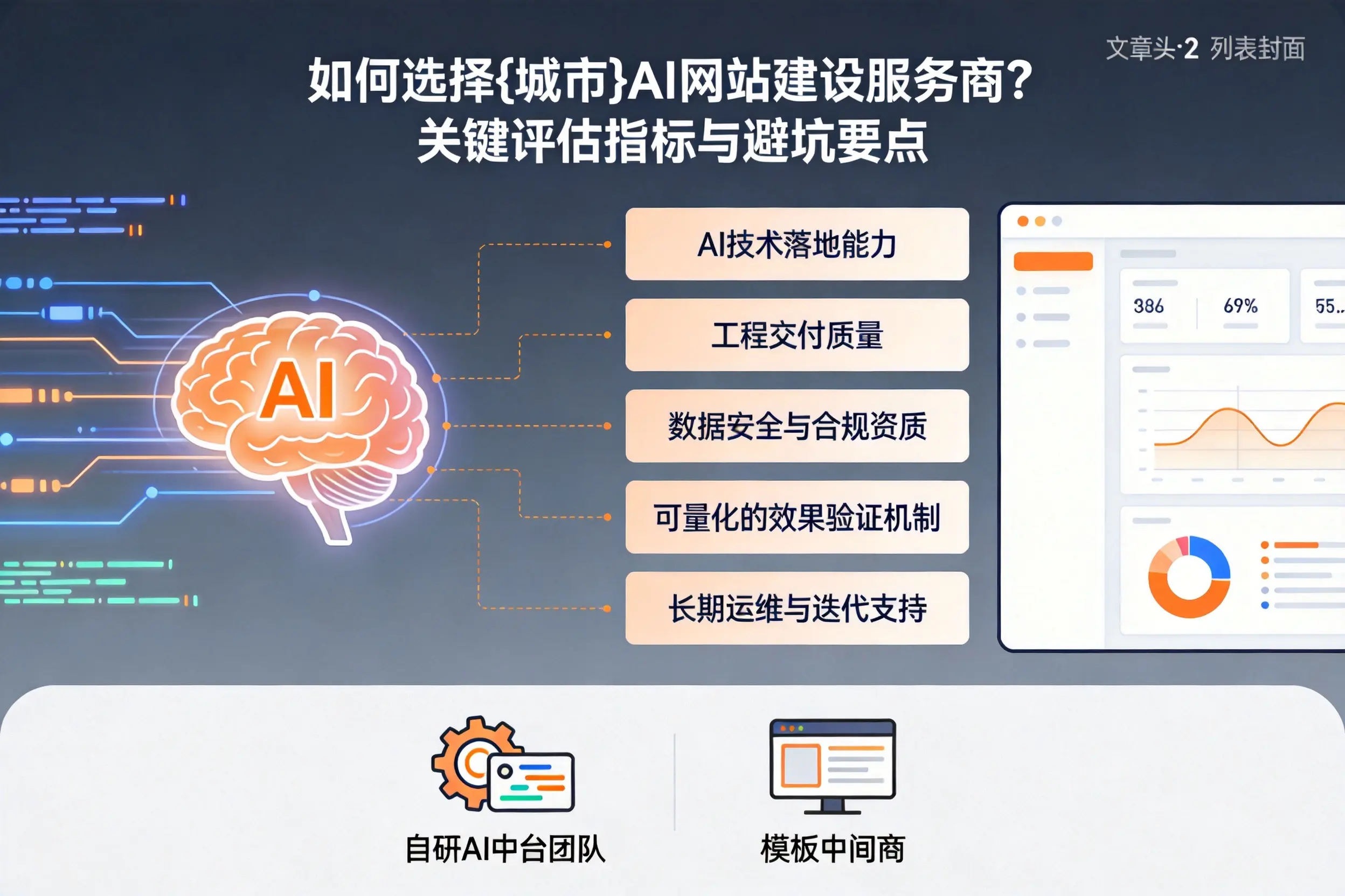 如何选择临沧AI网站建设服务商？关键评估指标与避坑要点
