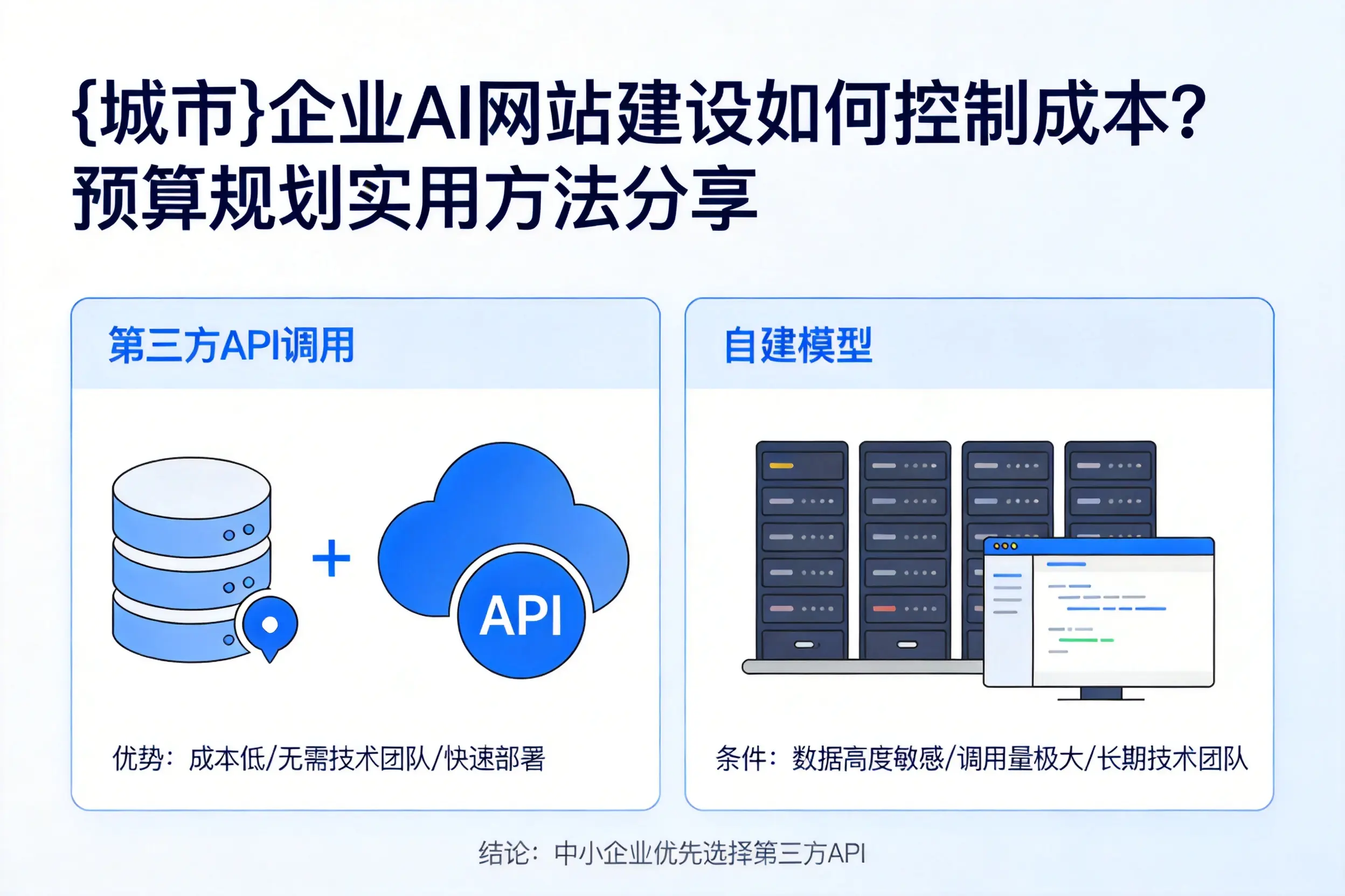 临沧企业AI网站建设如何控制成本?预算规划实用方法分享