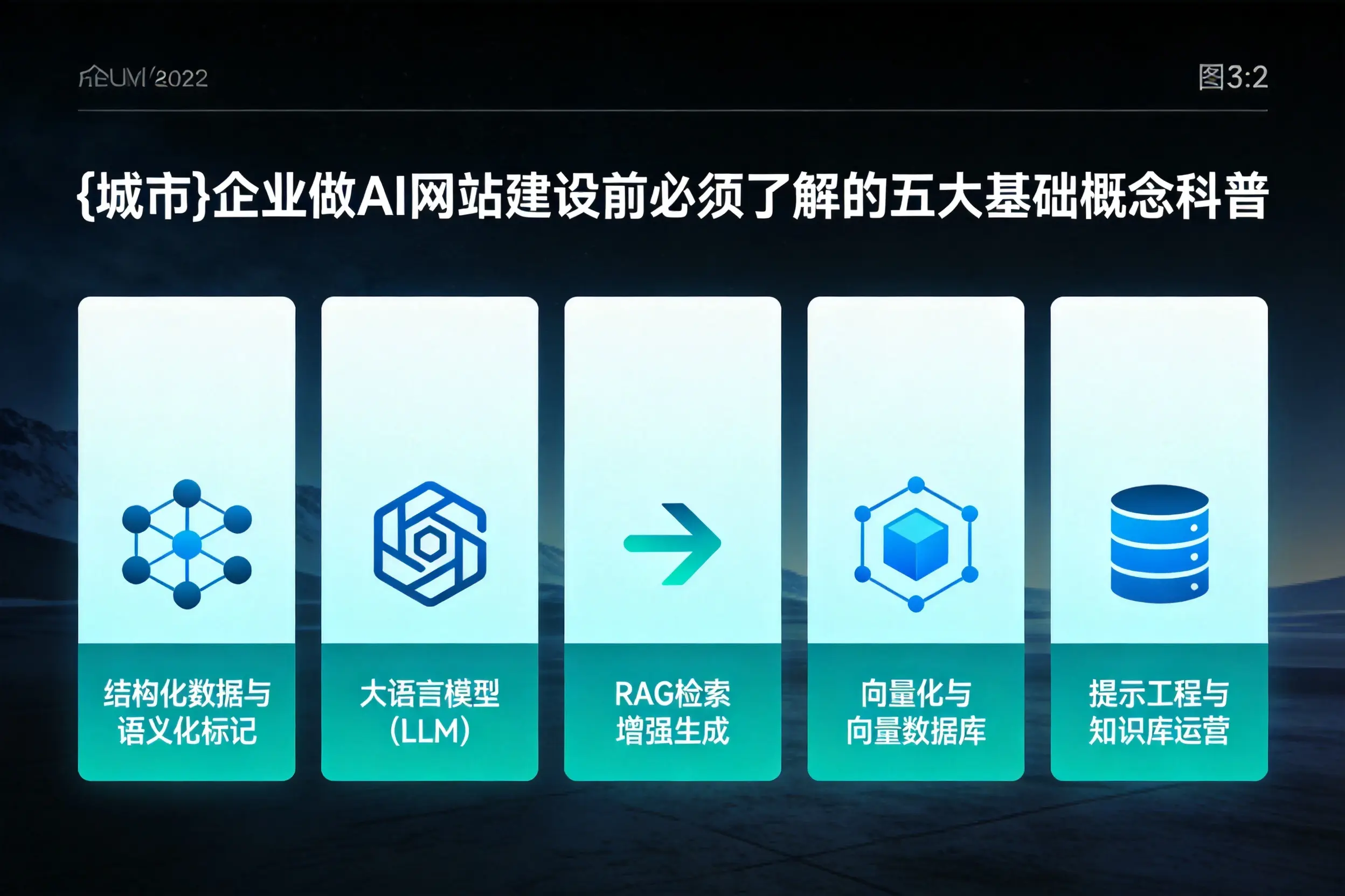 临沧企业做AI网站建设前必须了解的五大基础概念科普