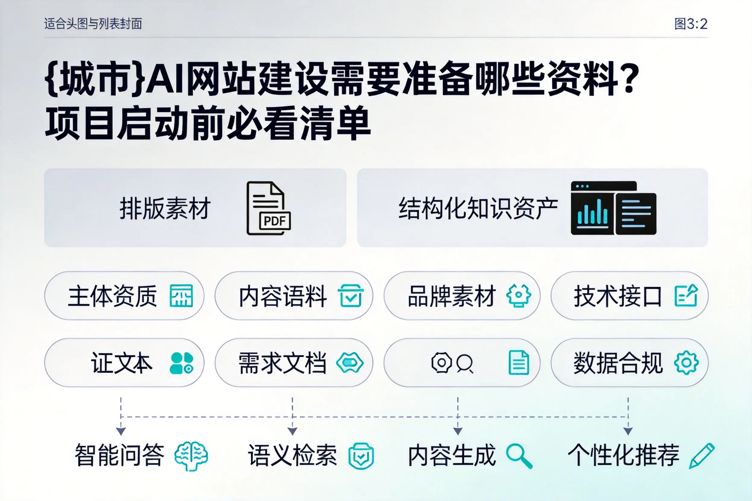 临沧AI网站建设需要准备哪些资料？项目启动前必看清单