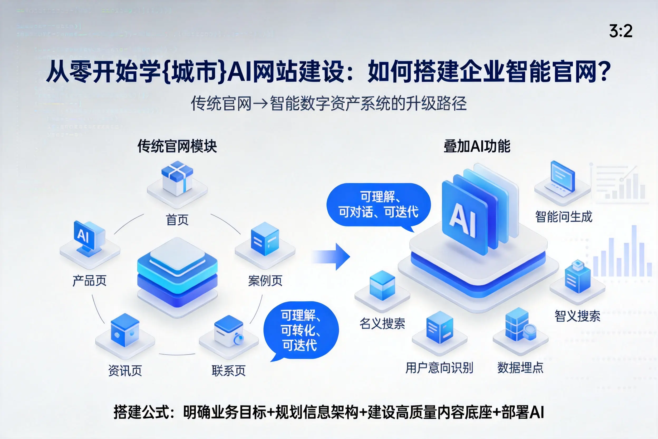 从零开始学临沧AI网站建设：如何搭建企业智能官网？
