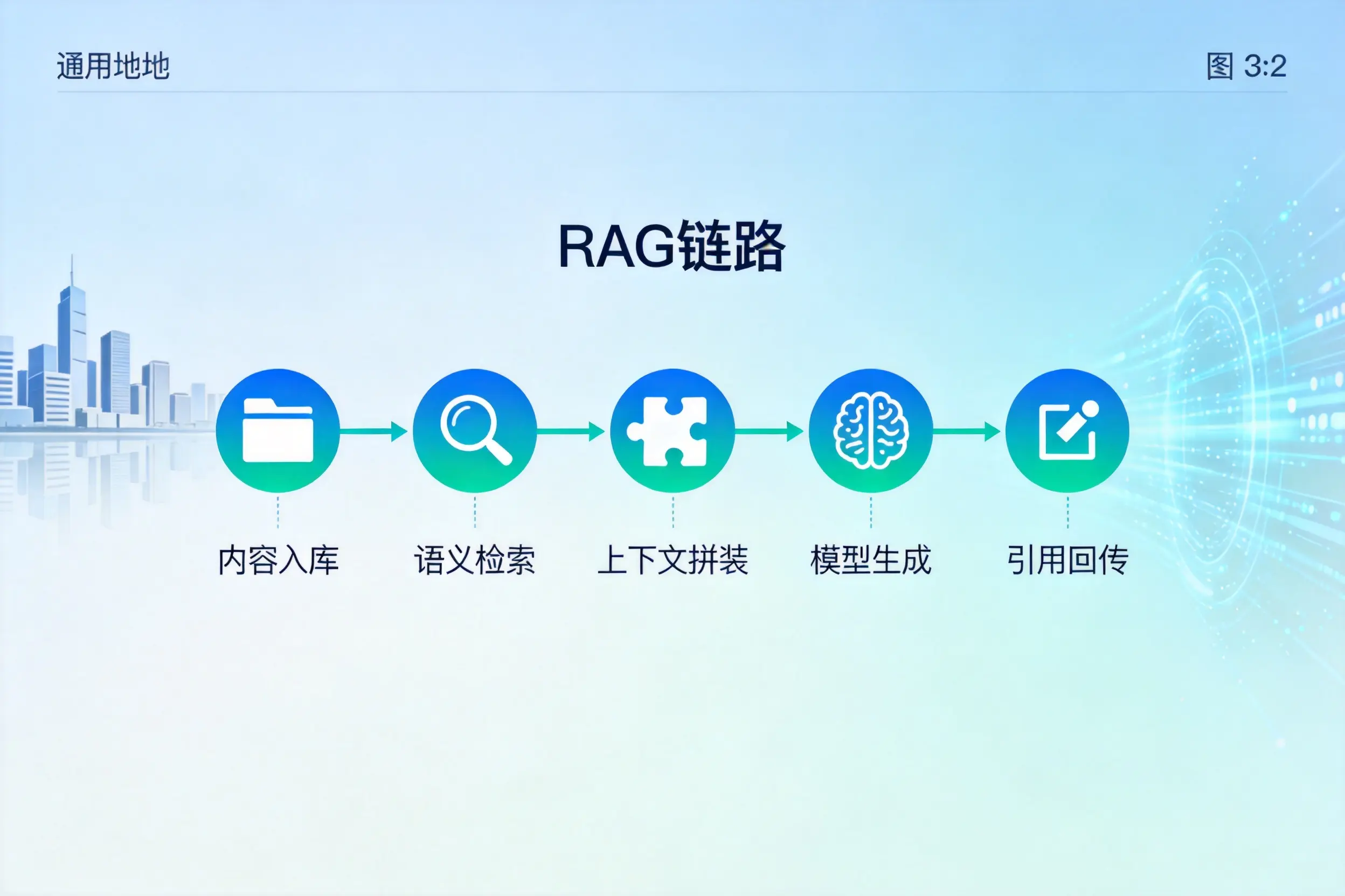 手把手教你临沧AI网站建设：搭建智能官网的完整教程