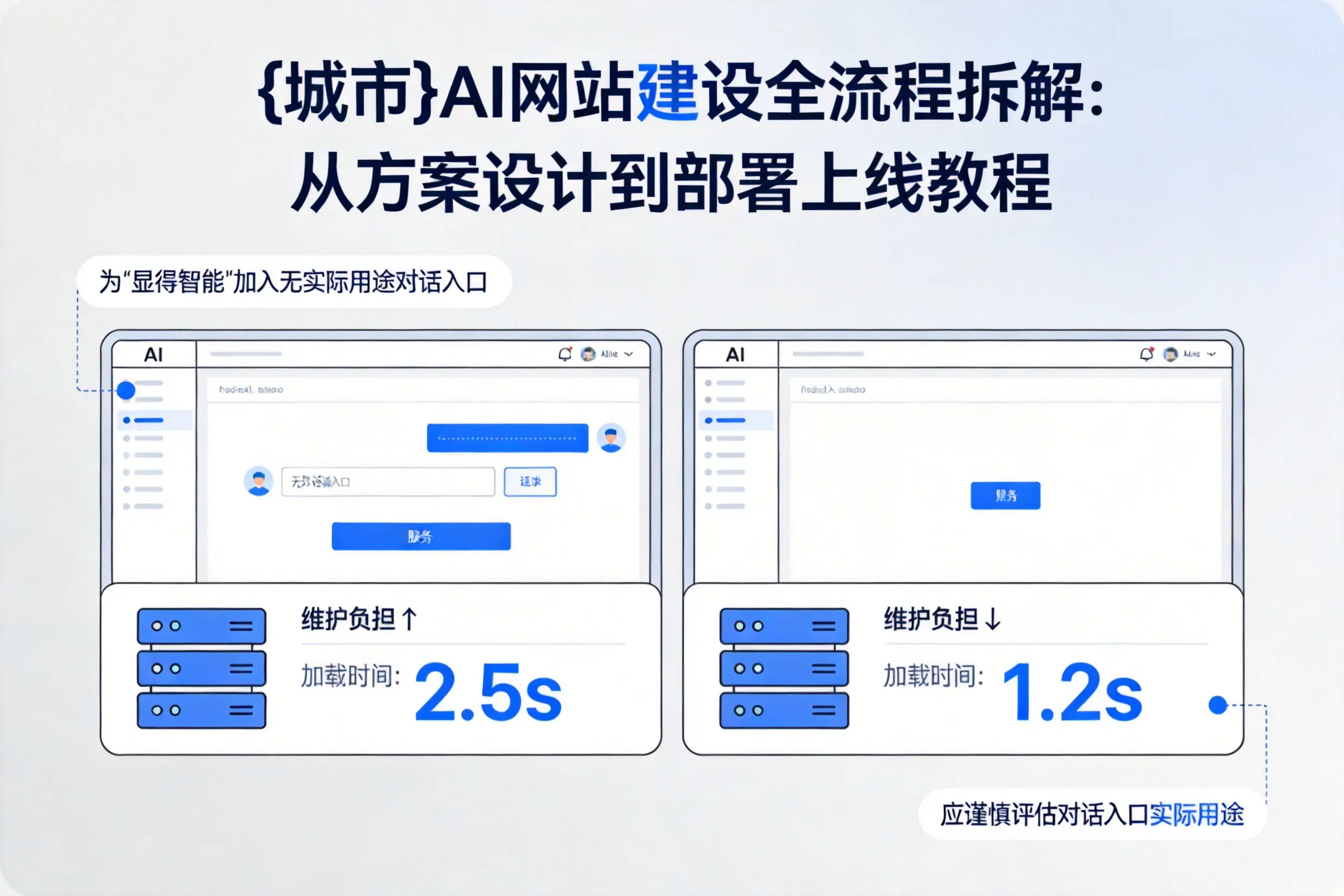 临沧AI网站建设全流程拆解:从方案设计到部署上线教程