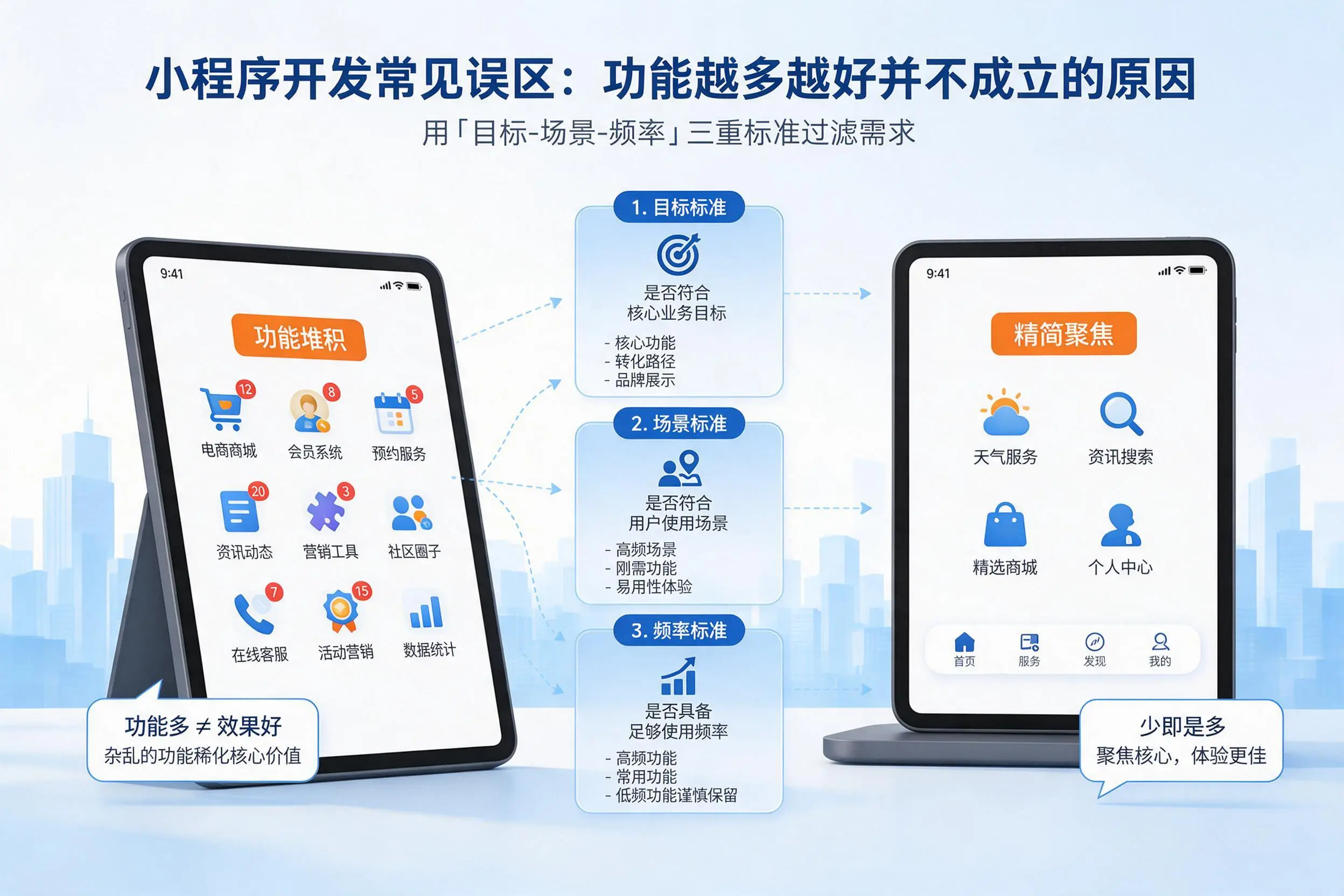 临沧小程序开发常见误区:功能越多越好并不成立的原因