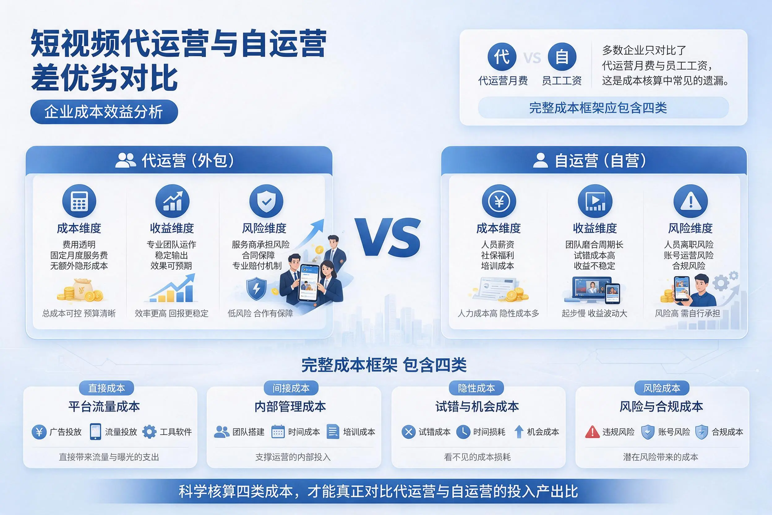 短视频代运营与自运营优劣对比:临沧企业成本效益分析