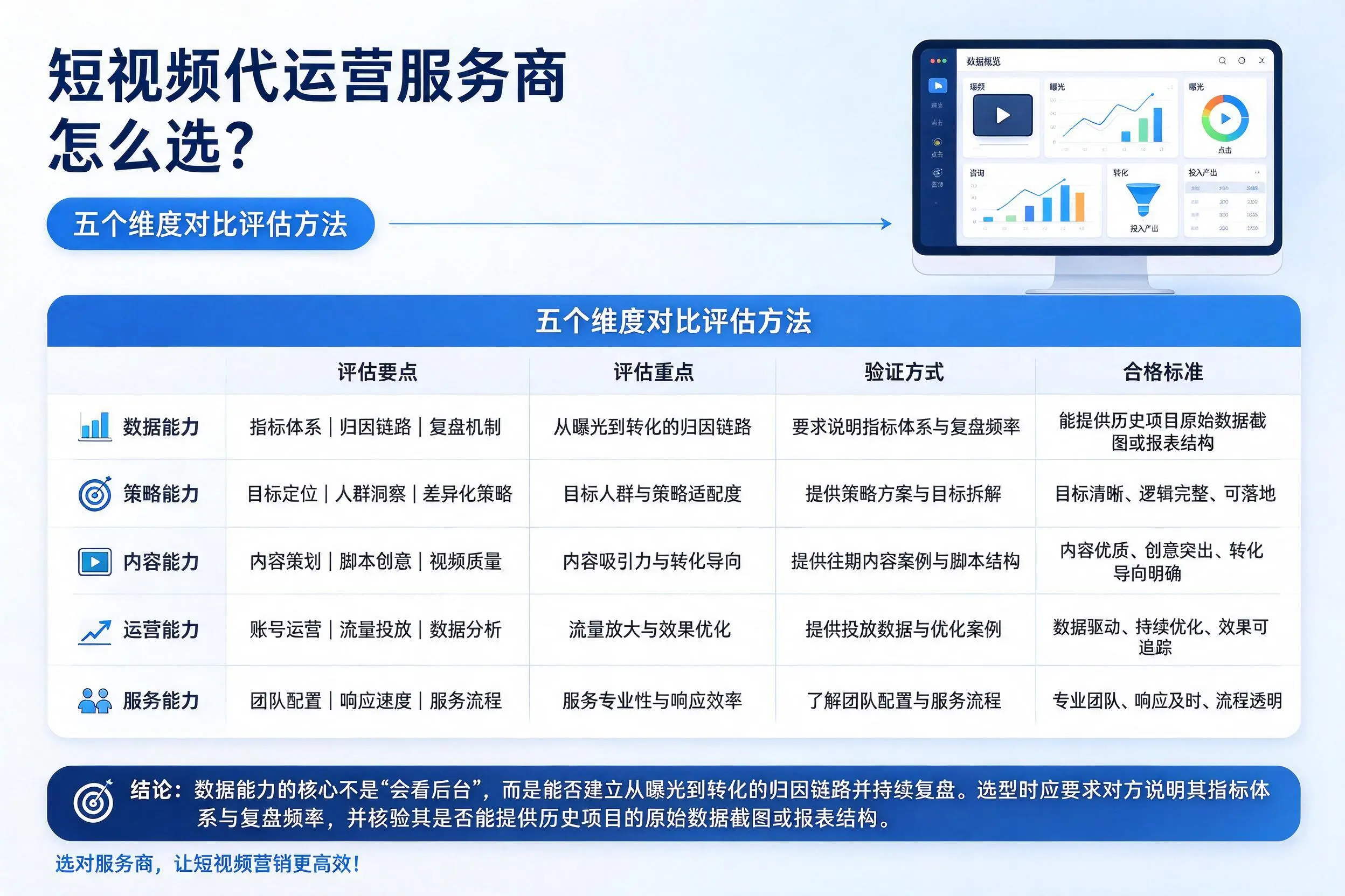 临沧短视频代运营服务商怎么选？五个维度对比评估方法