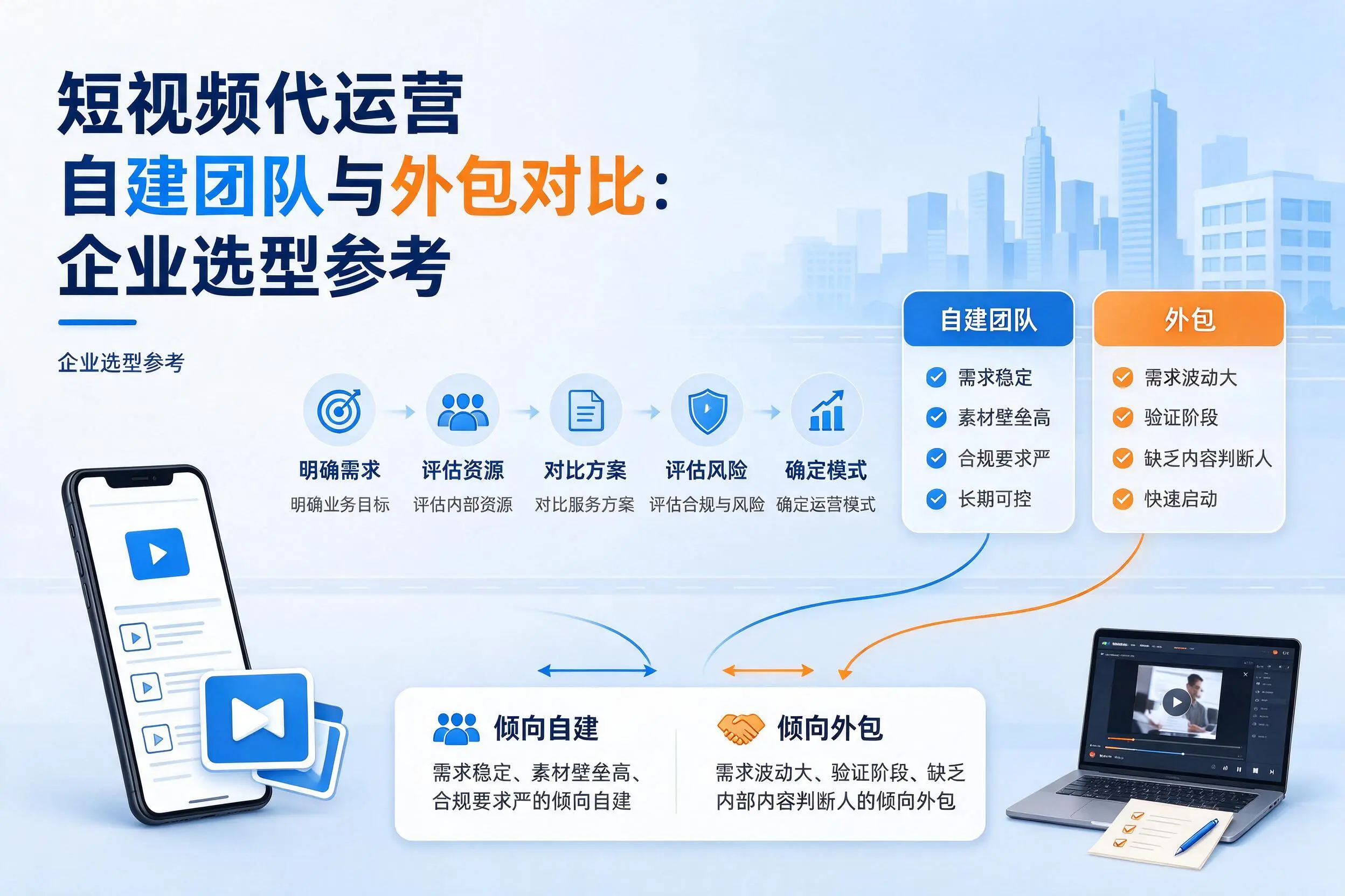 短视频代运营自建团队与外包对比:临沧企业选型参考