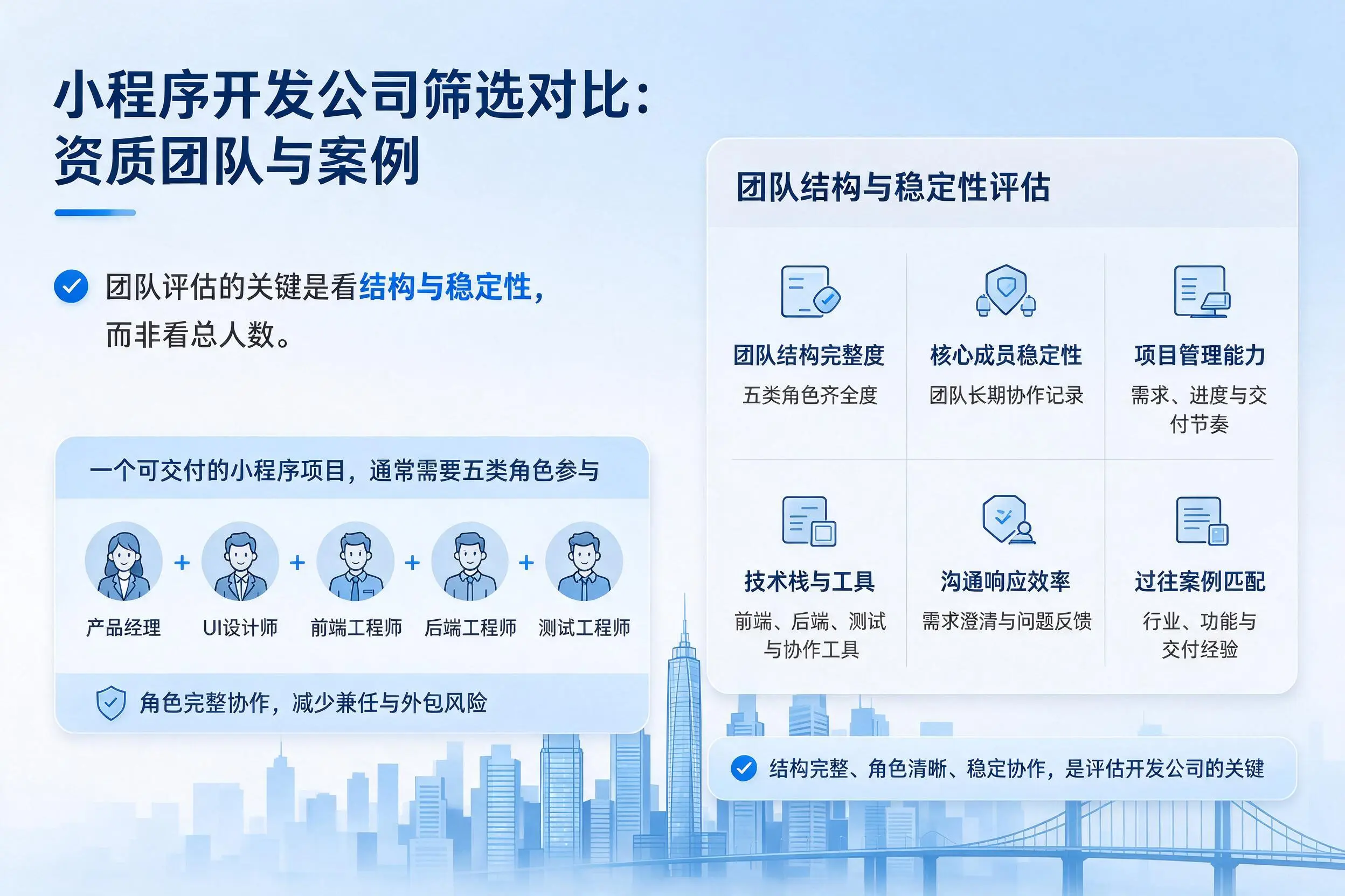 临沧小程序开发公司筛选对比：资质团队与案例