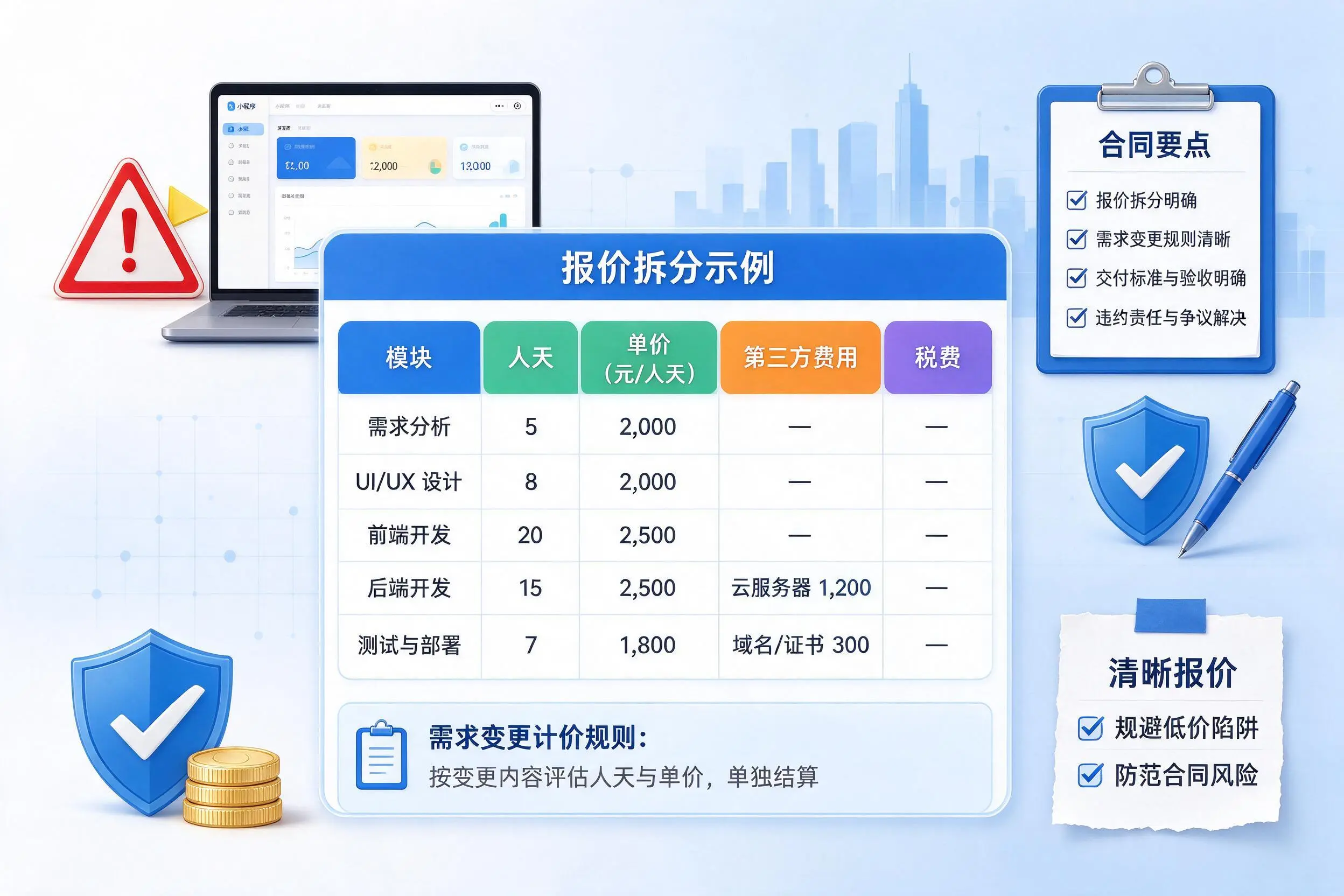 临沧小程序开发避坑指南:低价陷阱与合同风险