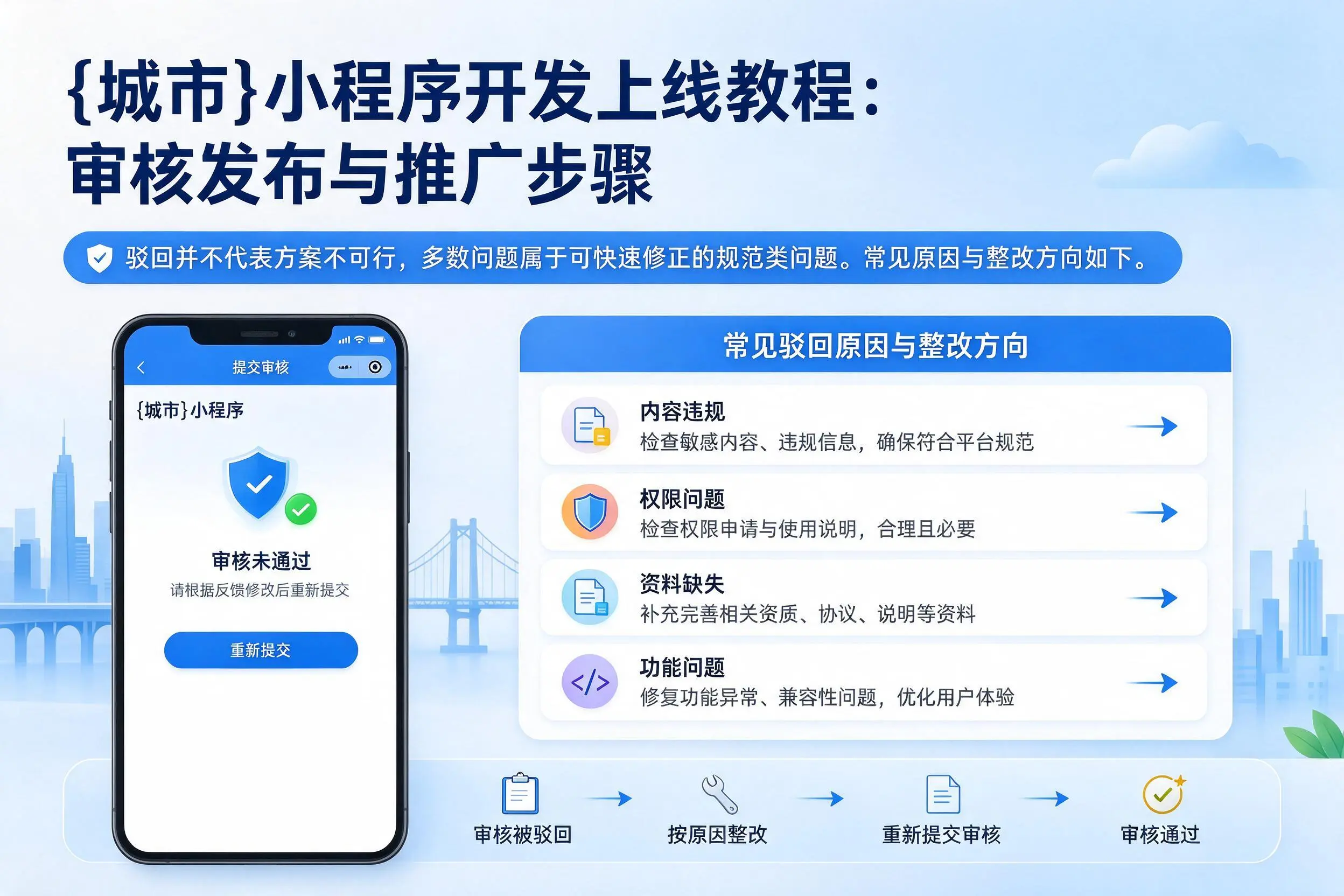 临沧小程序开发上线教程:审核发布与推广步骤