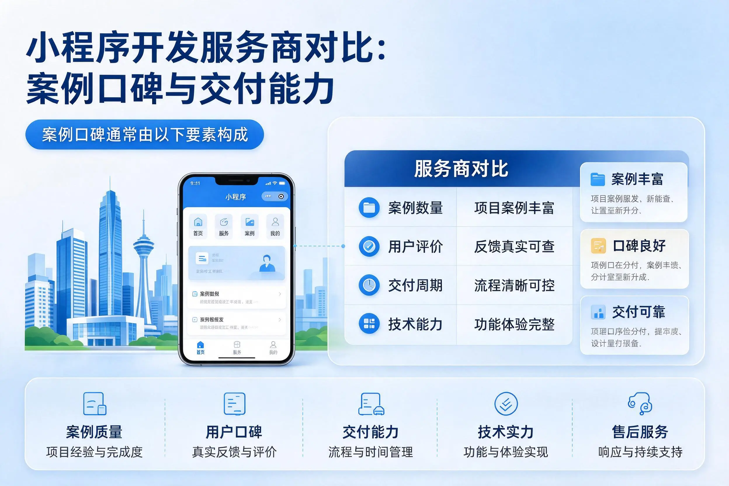 临沧小程序开发服务商对比：案例口碑与交付能力