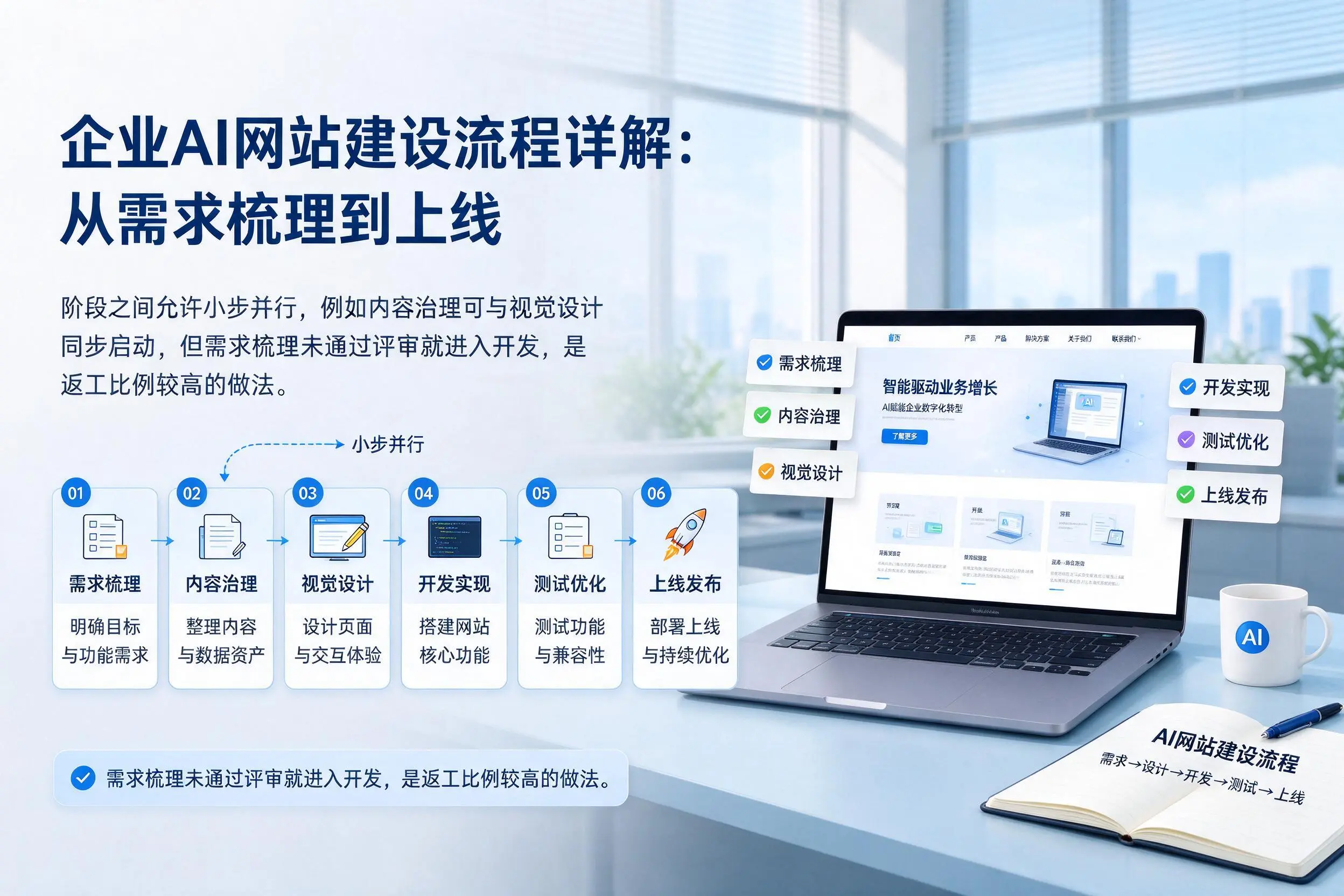 临沧企业AI网站建设流程详解:从需求梳理到上线