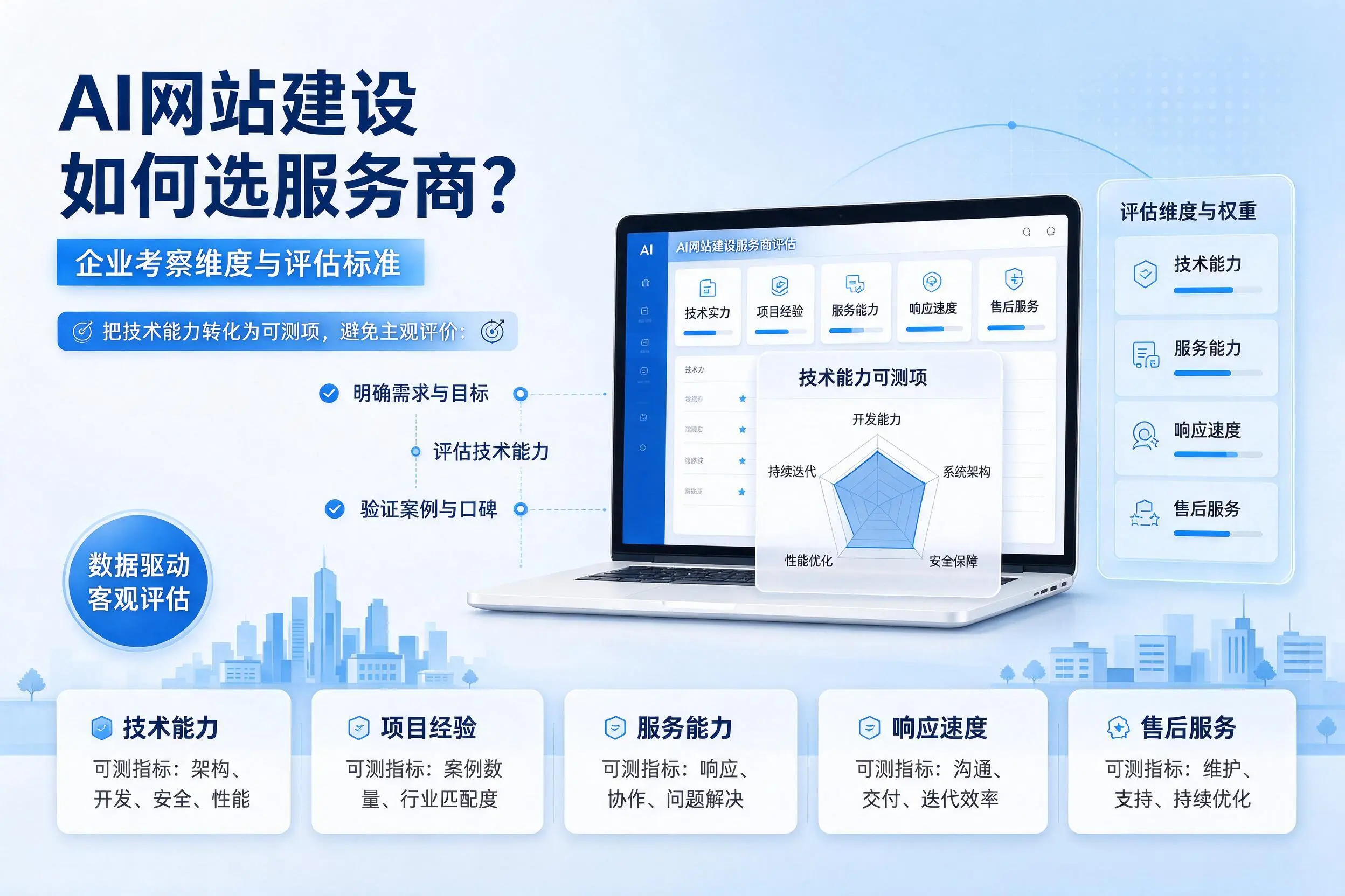 AI网站建设如何选服务商？临沧企业考察维度与评估标准