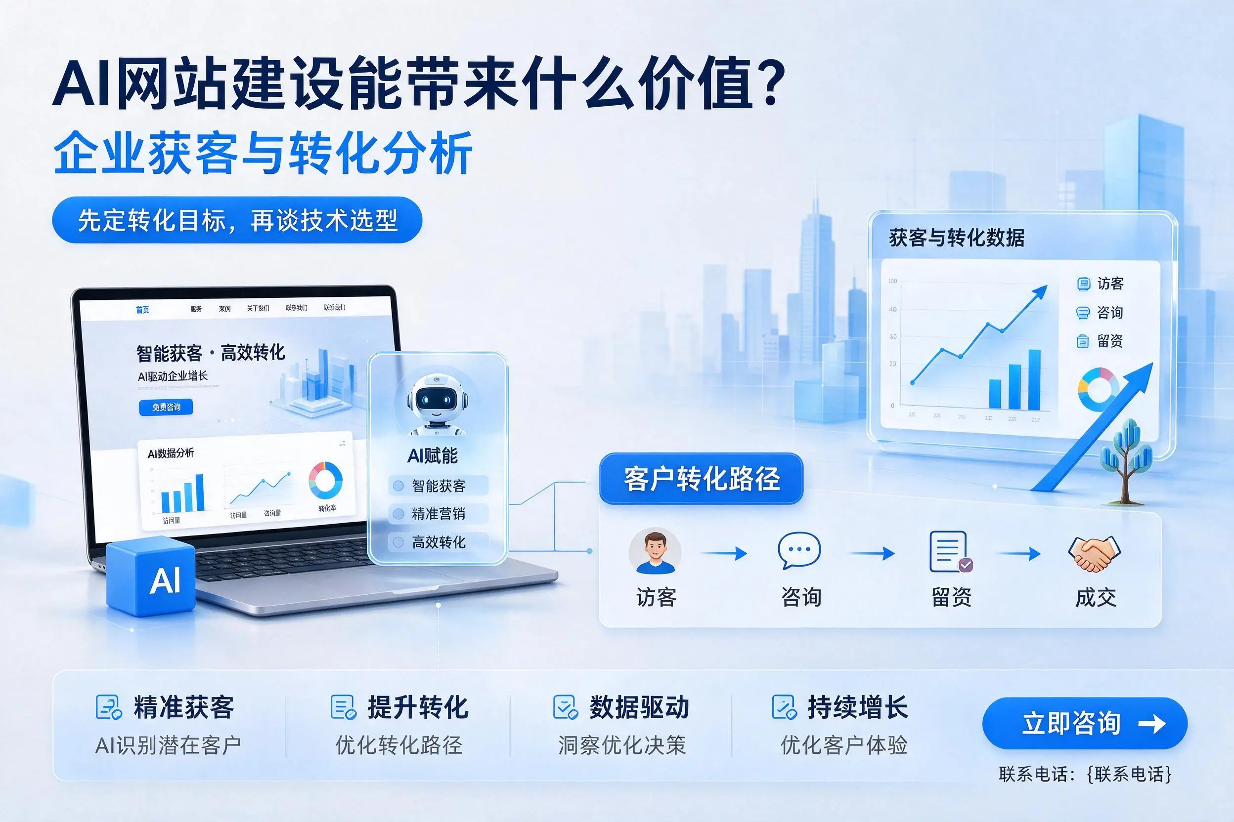 AI网站建设能带来什么价值?临沧企业获客与转化分析