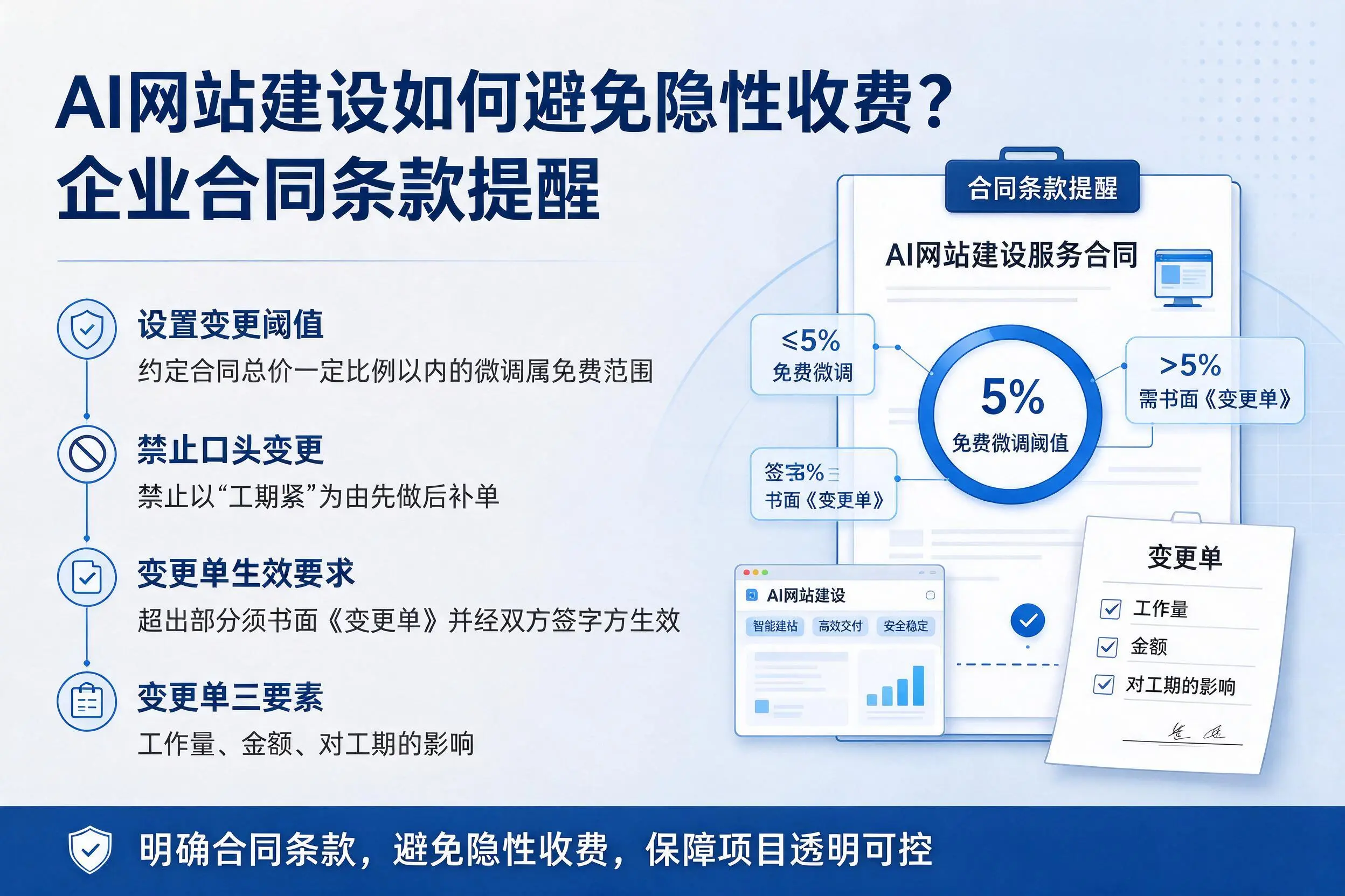 AI网站建设如何避免隐性收费？临沧企业合同条款提醒