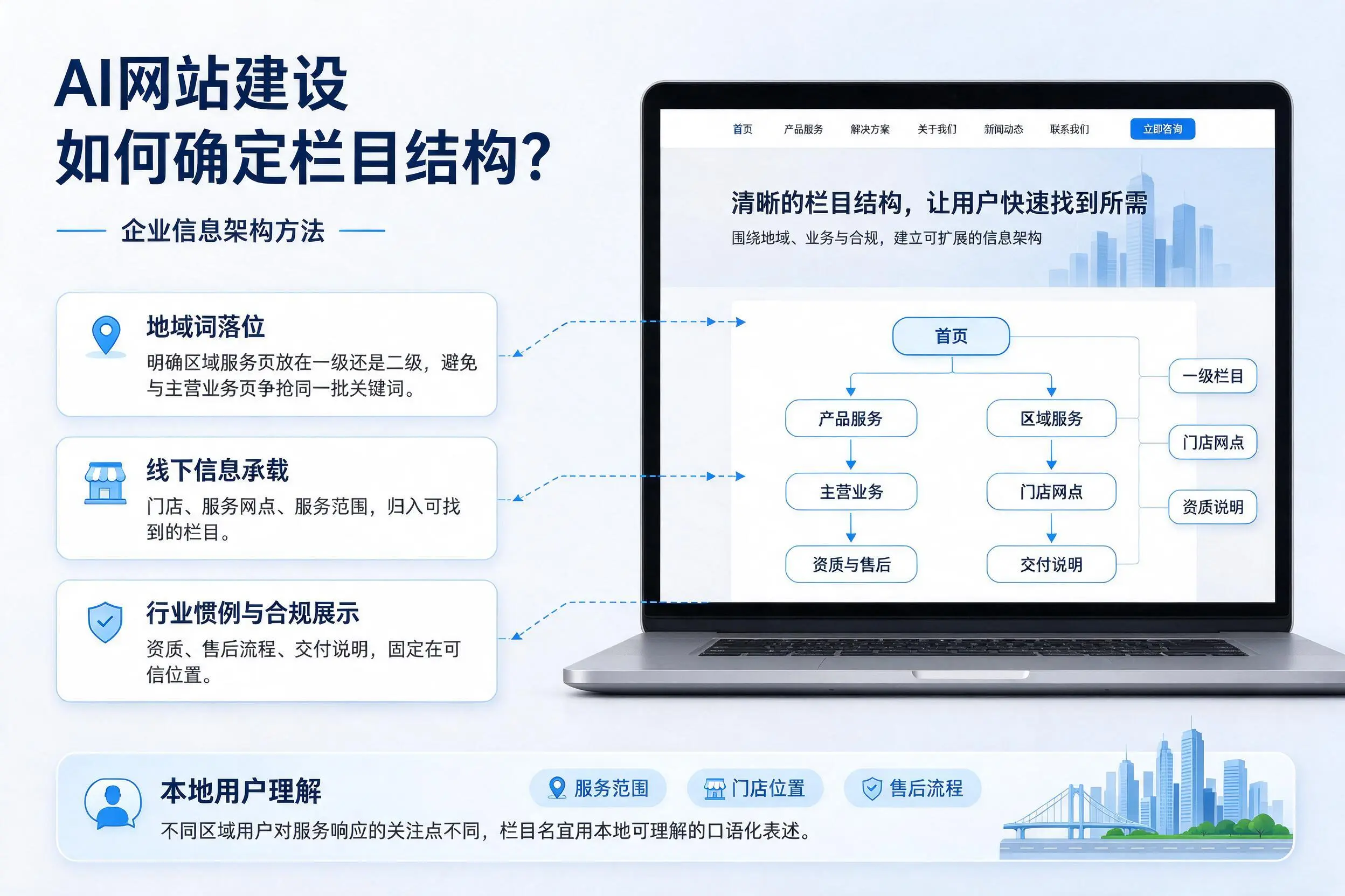 AI网站建设如何确定栏目结构？临沧企业信息架构方法