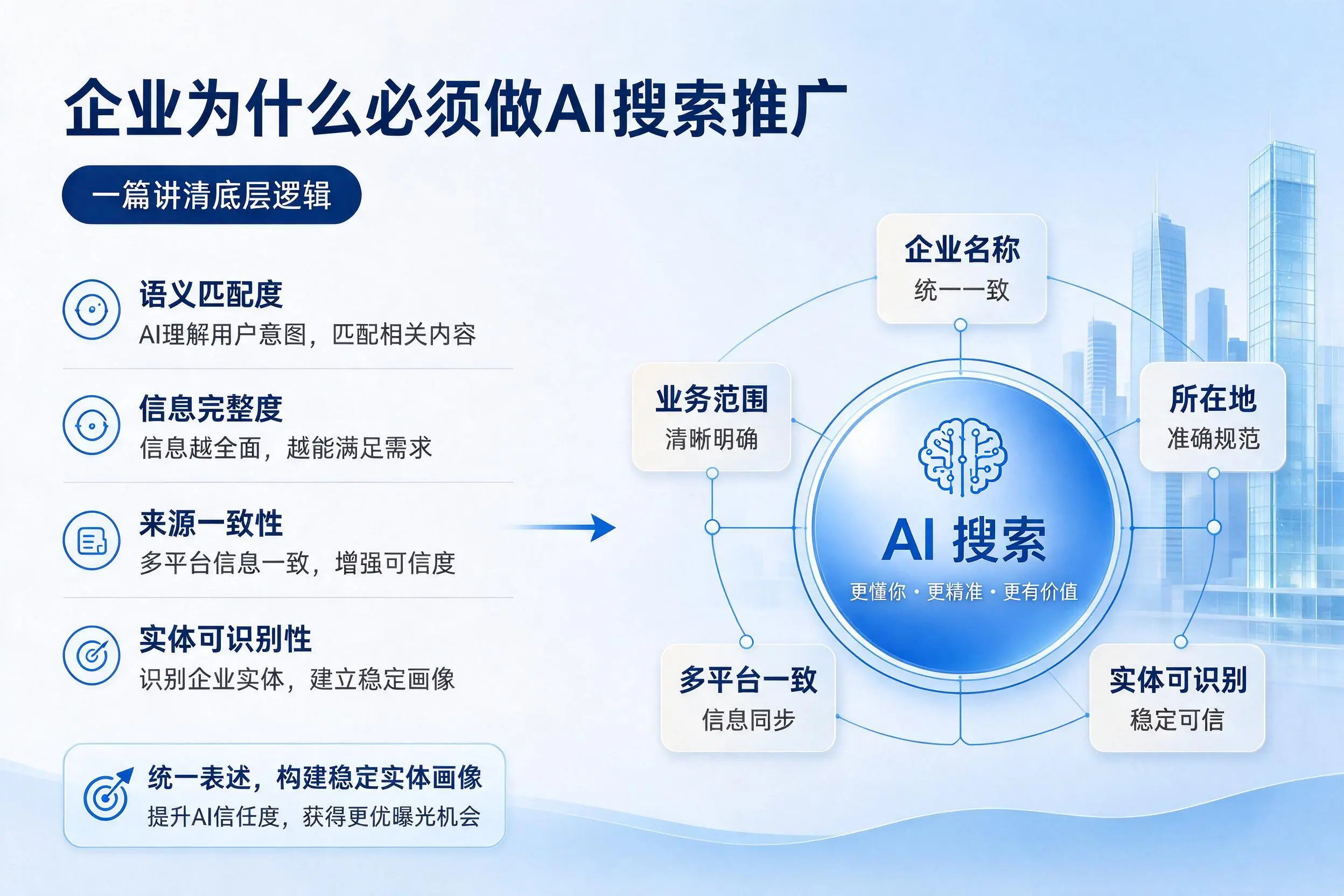 临沧企业为什么必须做AI搜索推广,一篇讲清底层逻辑